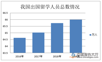 留學中介行業 自費出國留學服務的發展前景與挑戰